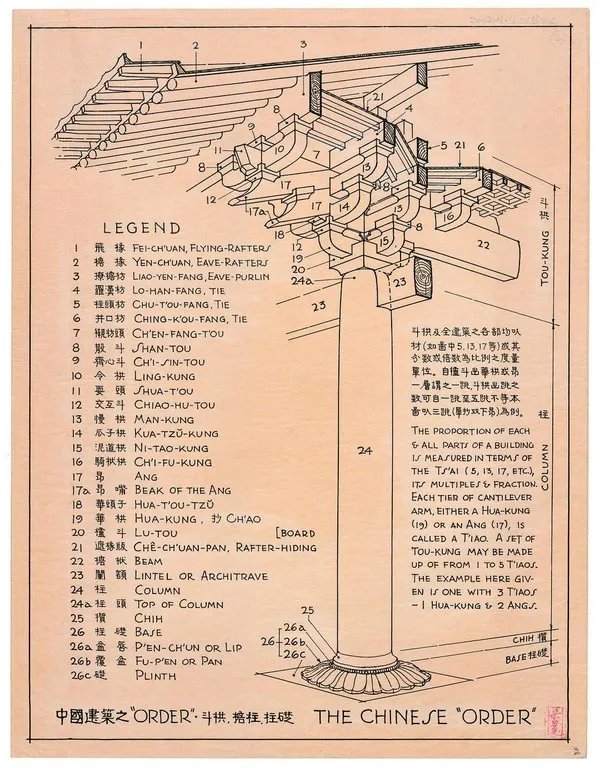 梁思成的手绘中国古建筑,惊艳了世人