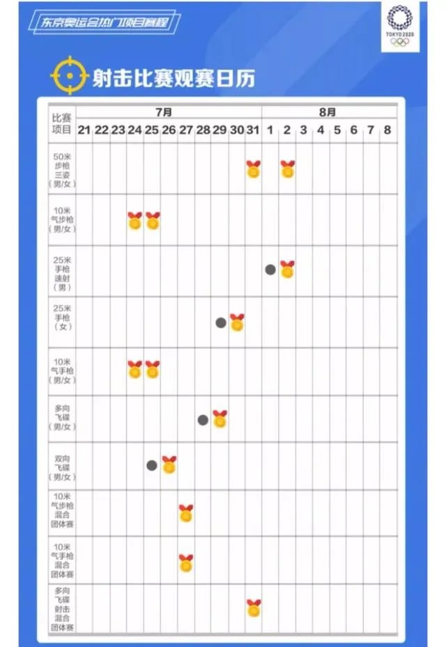 东京奥运会即将开始，你认为中国队夺首金的项目是哪个？
