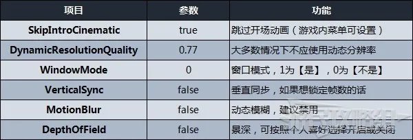 《V Rising（吸血鬼崛起）》画面设置方法及设置文件位置 怎么关闭动态模糊