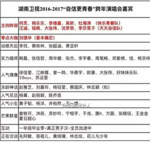 2017年跨年晚会,哪一台的阵容最值得期待?