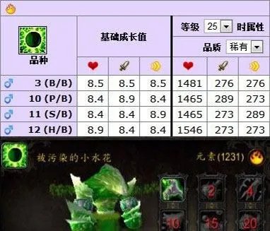 魔兽世界副本掉落哪些宠物?