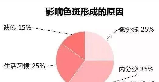 淡化色斑产品排行