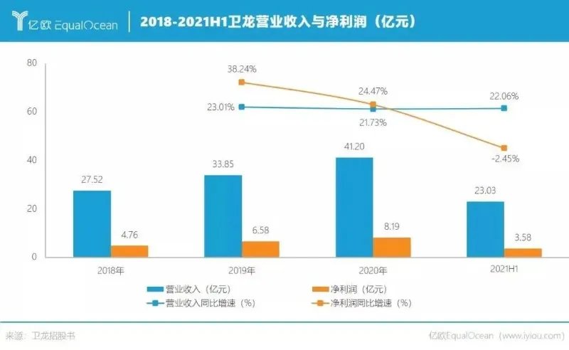 卫龙辣条是怎么跌下神坛的?