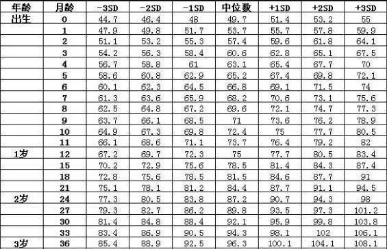 五个月的宝宝发育标准 五个月的宝宝可以坐吗