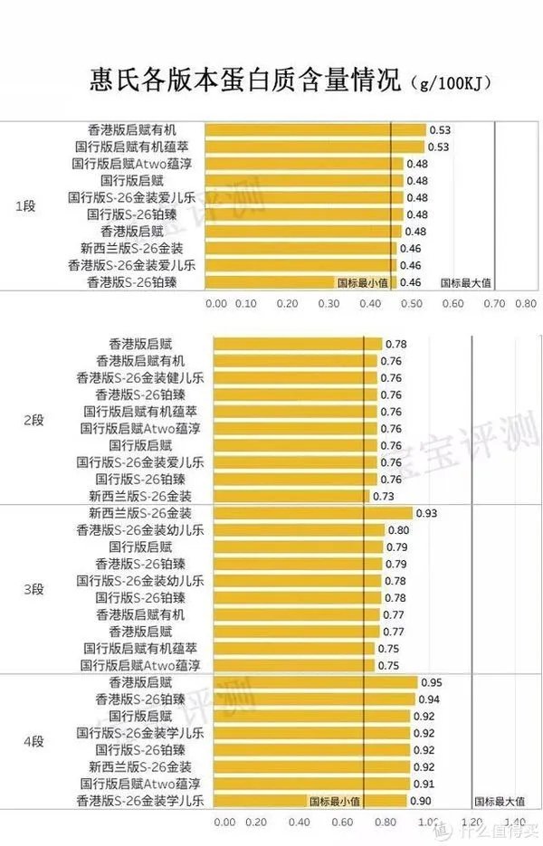 惠氏金装奶粉怎么样