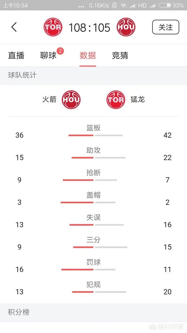 火箭队17连胜被终结了是好事还是坏事?