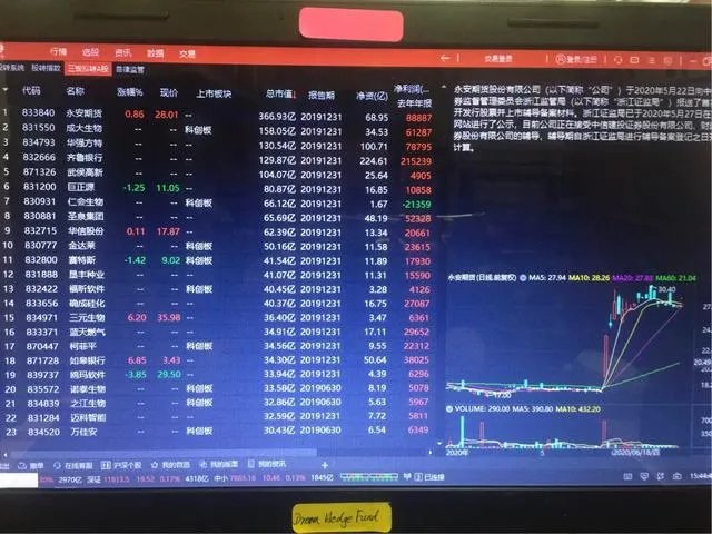 新三板买1万股,中100股有希望吗?