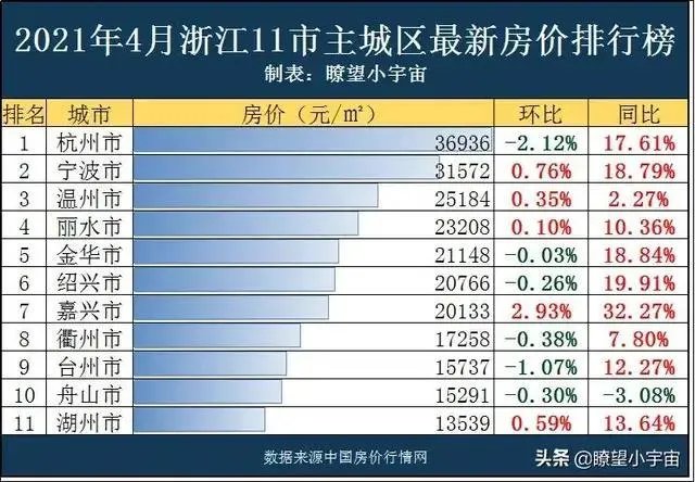 浙江教师