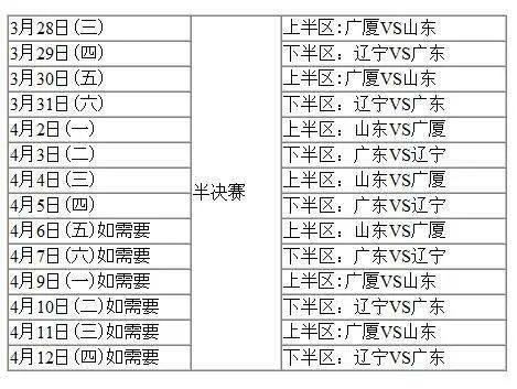 cBA半决赛什么时间