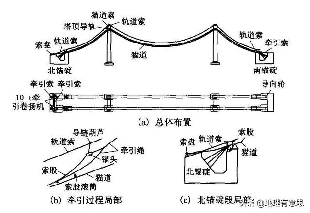 虎门大桥异常抖动是什么原因?真的与刮风有关系吗?