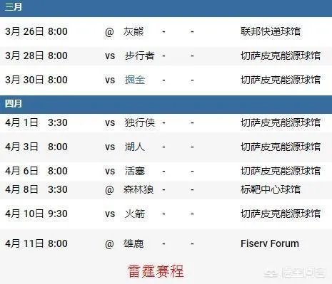 雷霆爆冷负灰熊掉落西部第八,最后雷霆有没有可能碰上勇士?