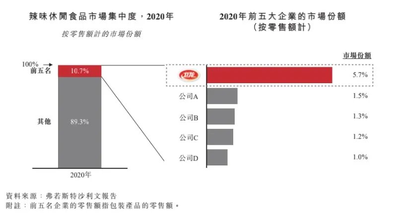 卫龙辣条是怎么跌下神坛的?