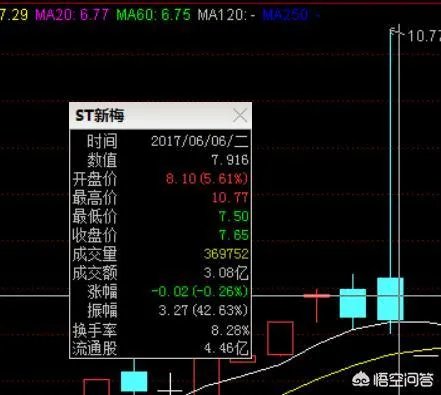 退市后又复盘了,这家ST“1小时暴涨40%,你觉得会不会在A股退市后变成稀缺资源?