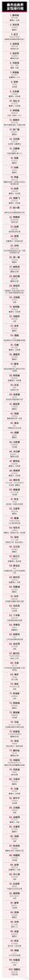 格力中国造!董明珠问鼎福布斯:中国最杰出商界女性