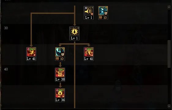 DNF2023狂战加点