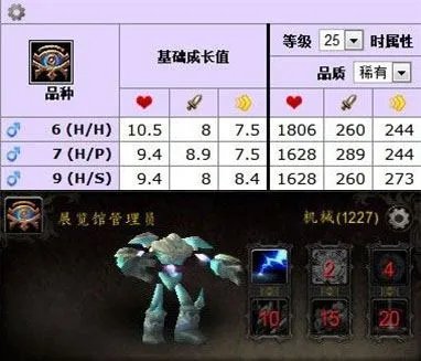 魔兽世界副本掉落哪些宠物?