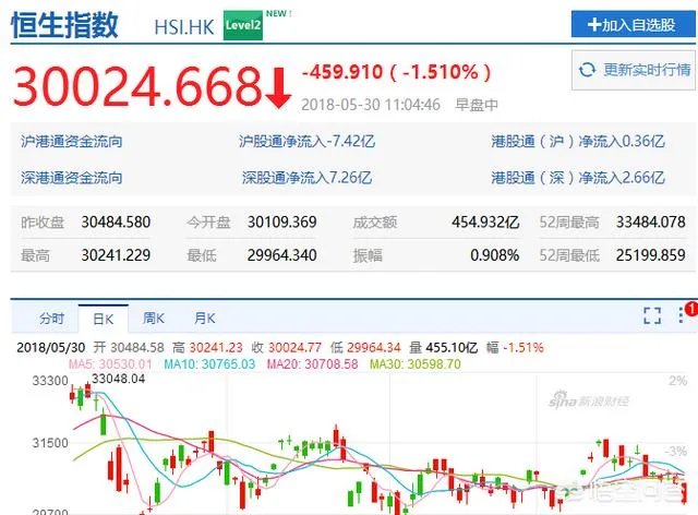 2018年上半年即将过去,下半年你们看好港股还是A股?