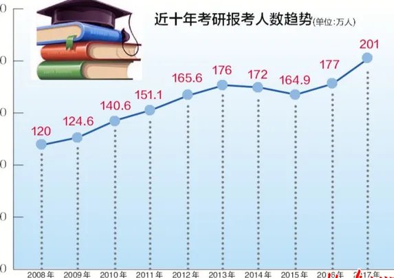 2017年考研国家线各专业是多少分?