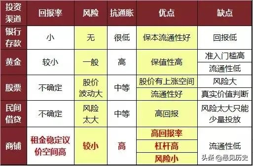 洛阳商铺是否值得投资?