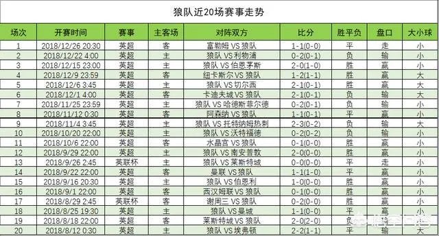 12月29日英超,热刺VS狼队,你认为哪只球队会取胜?