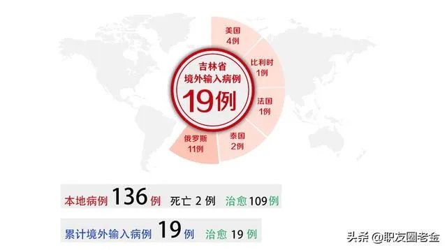 吉林省的疫情三天两头的增加,怎么办啊?