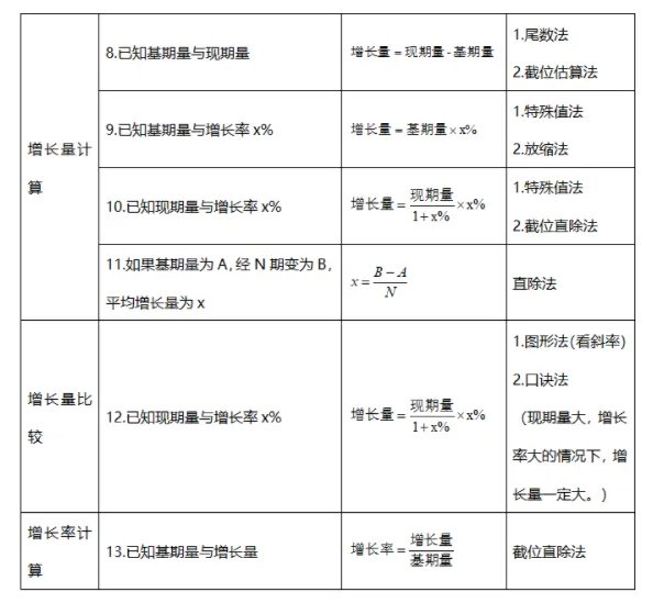 2022年省考行测资料题型梳理:资料新变化