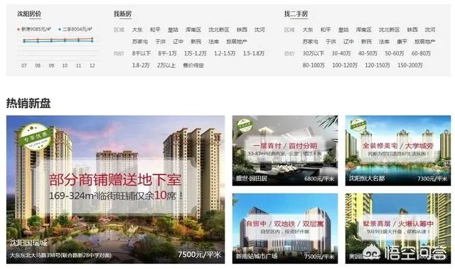 沈阳房价的数据从哪儿可以找到?
