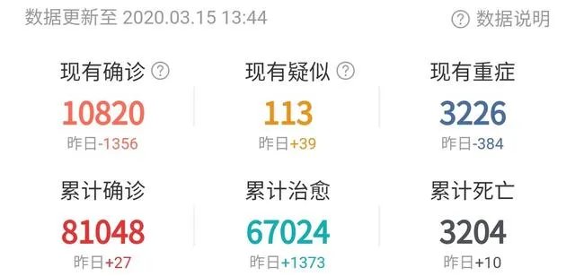 怎么看这几天的境外输入病例?怎么才能防止输入病例?