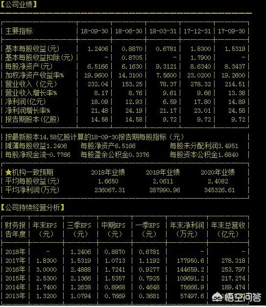 华东医药怎么样?值得长期(十年以上)投资吗?