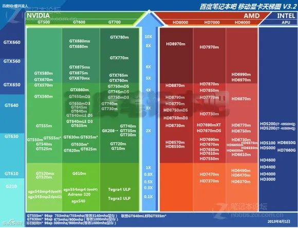 gtx765m相当与界面显卡什么水平