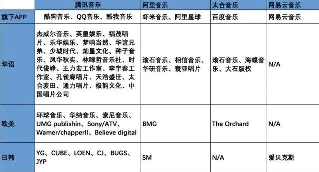 酷狗和网易云,哪个音乐APP曲库比较全?
