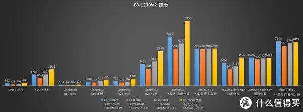【怀旧】捡垃圾系列:E3神教的荣光!2021年,E3-1230V2还能再战吗?