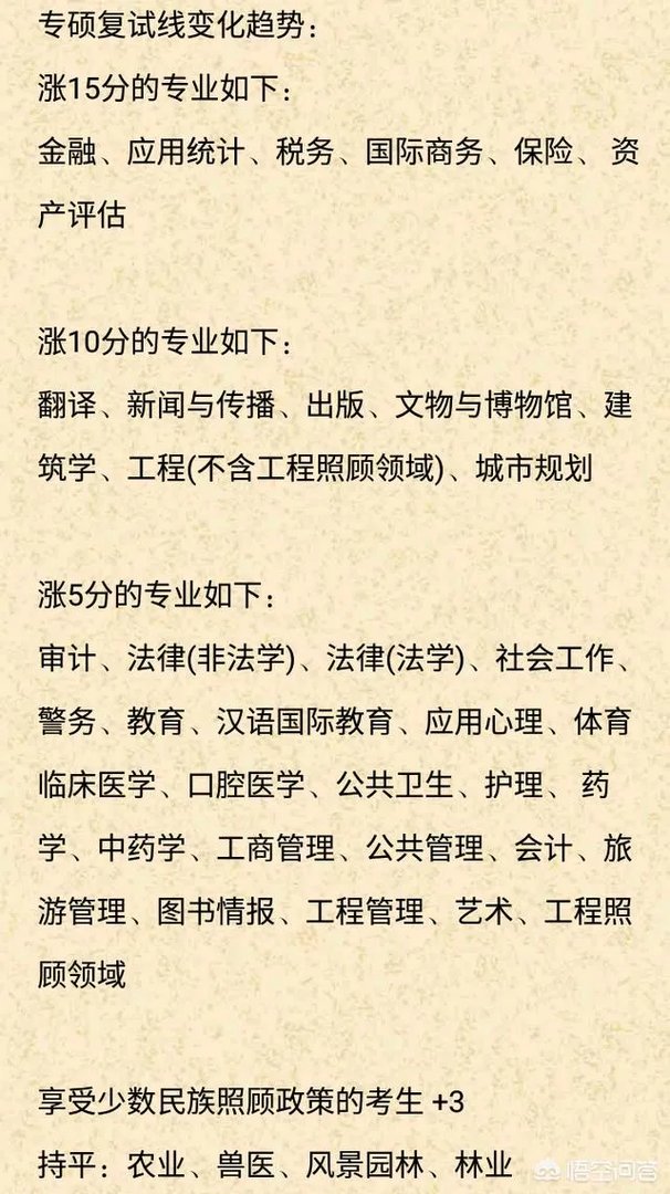 2019考研分数线出来了,你觉得今年考研容易么?