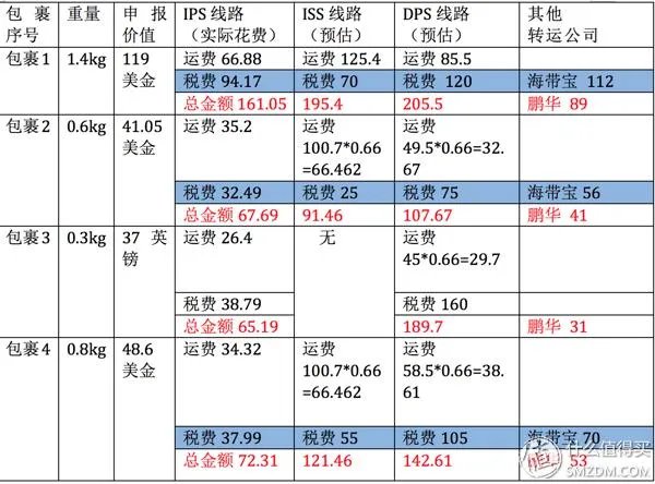 转运中国