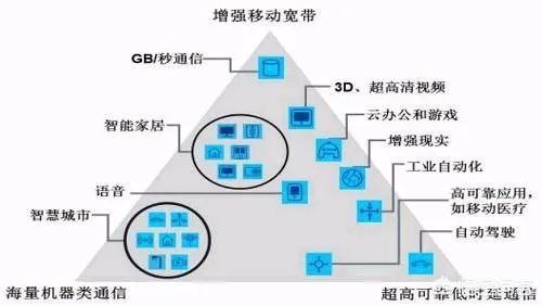5g来临,4g会不会降速?为什么?